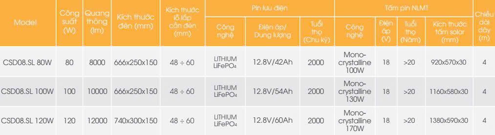 Thông số kỹ thuật